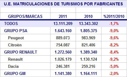 ue-matriculaciones-2011-marcas-francesas.jpg