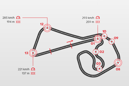 Así es Sachsenring, la pista más corta de todo el calendario