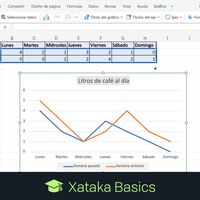 Cómo hacer una gráfica básica con Excel