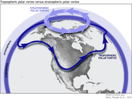 Polar Vortex Sudden Stratospheric Warming Tropospheric What Is It North Hemisphere Winter Weather Forecast Pattern Snowfall Cold Warm United States Canada Europe New