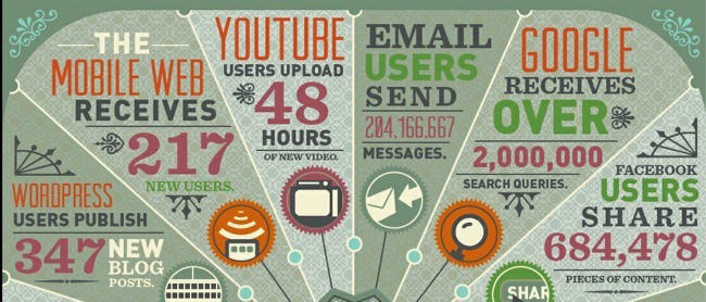 Datos por minuto