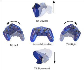 eDimensional muestra un pad para PS2 con sensor de movimiento y vibración
