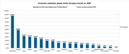 03 Evolucion Poblacion Ue Crece