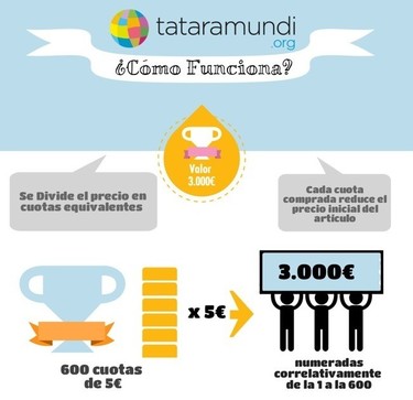 ¿Tienes una ilusión? Cúmplela con Tataramundi y ayuda a un fin solidario