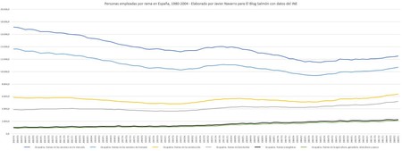 Empleados1980 2004