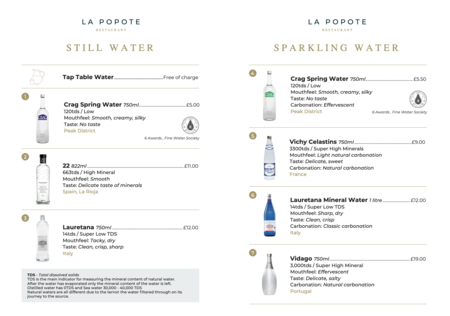 Carta de agua