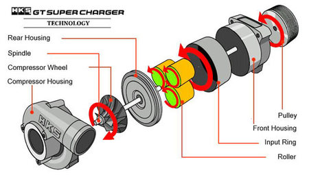 Esquema sobrecargador GT de HKS