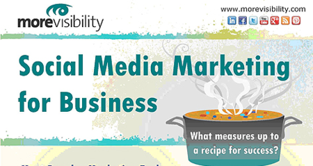 ¿Cuál es la receta para conseguir el éxito en tu estrategia de marketing? Infografía