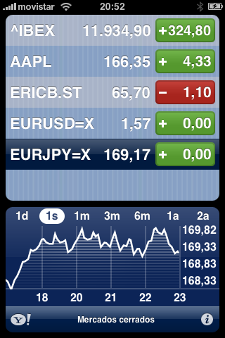 Truco: Cambio de moneda en tu iPhone o iPod Touch