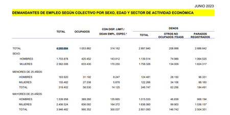 Demandantes