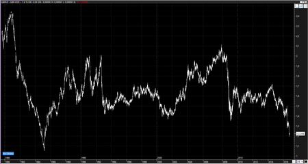 Gbp
