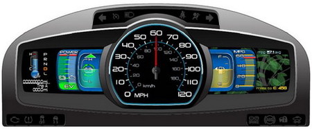 Ford SmartGauge, la evolución de los salpicaderos