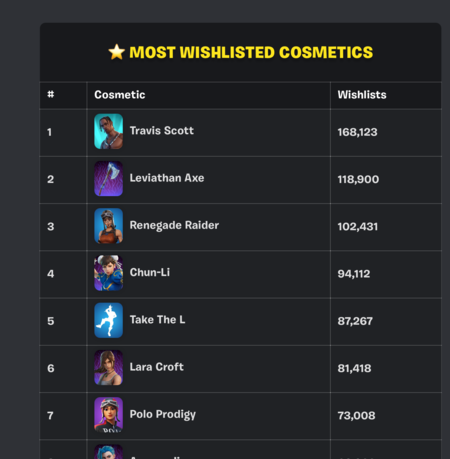 Skins Esperadas Noche Manana Chin Li Fortnite Street