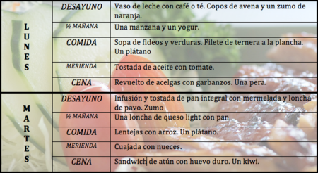 Tu dieta semanal con Vitónica (III)
