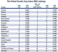 Muchos estudios demuestran la desigualdad de las trabajadoras