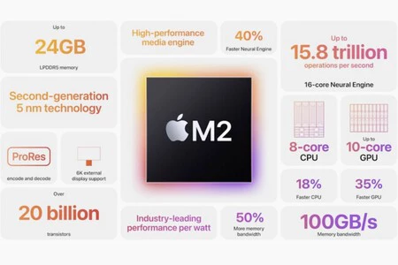 M2 チップ機能の概要