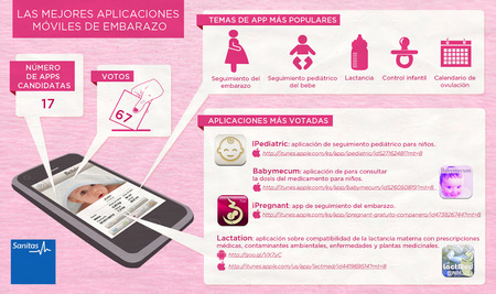 Las mejores aplicaciones sobre embarazo votadas por los usuarios en la página de Sanitas en Internet