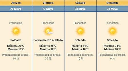 GP de Mónaco F1 2011: el tiempo