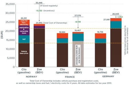 comparativa-renault-zoe-paises.jpg