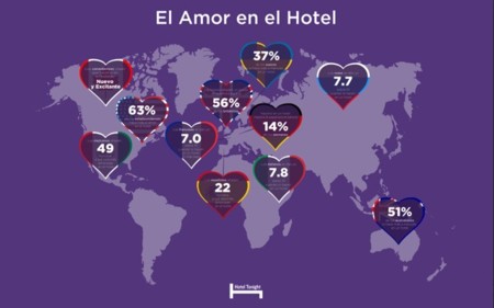 Dormir en un hotel puede hacer que cambien tus hábitos sexuales 