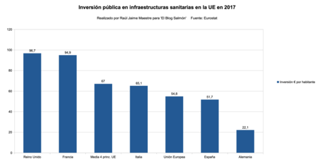 Inversion Publica Sanitaria Ue 2017