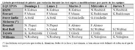 Test Jerez