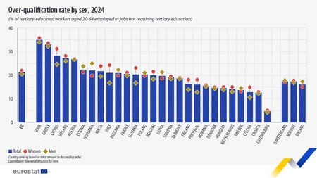 https://x.com/EU_Eurostat/status/1912068381651656752/photo/1