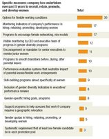 El estilo de liderazgo del futuro es el de las mujeres