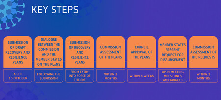 Rrf Web 03 Timeline