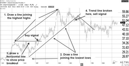 Ideas de Trading: El trading de antes de la operativa