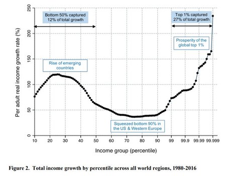 Piketty