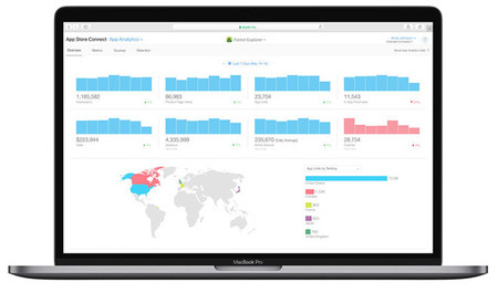 Apple establece un "periodo de gracia" opcional en las subscripciones de la App Store
