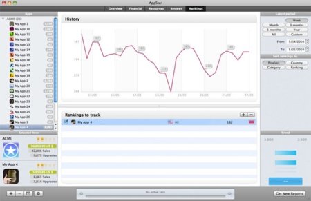 AppStar, controla el negocio de tus aplicaciones en la App Store