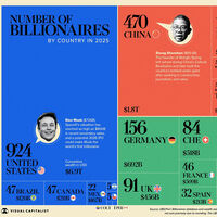 Los países con el mayor número de multimillonarios entre su población, reunidos en un gráfico muy revelador