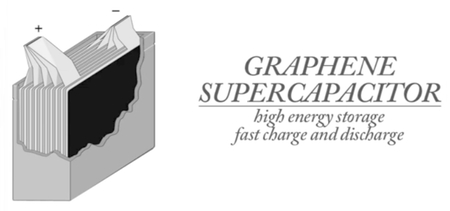 El supercondensador de grafeno, o como tener un coche eléctrico que se recargue en unos minutos