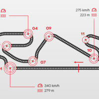 Este fin de semana MotoGP se enfrenta a la pista más dura para los frenos, nivel 5/5 