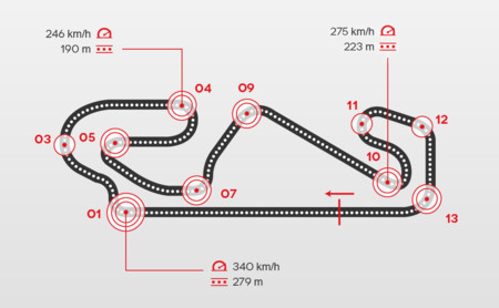 Este fin de semana MotoGP se enfrenta a la pista más dura para los frenos, nivel 5/5