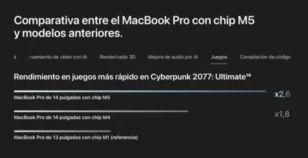 Juegos M5 Juegos M5