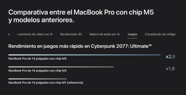 Chip M5: toda la información sobre la nueva generación de procesadores ...
