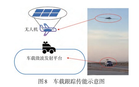 Drones China