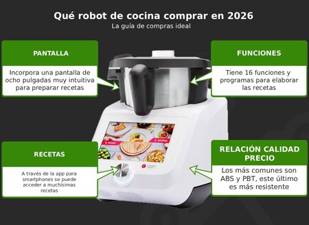 Caracteristicas Monsieur Cuisine Smart