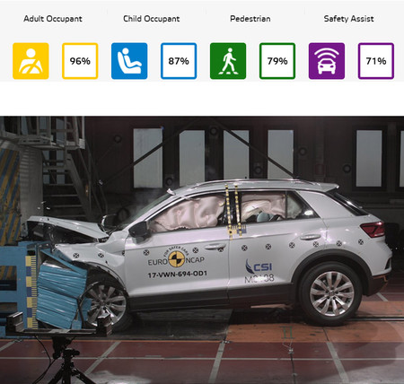 Euro Ncap Volkswagen T Roc