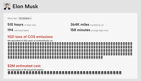 Elon Musk, vuelos en su jet privado
