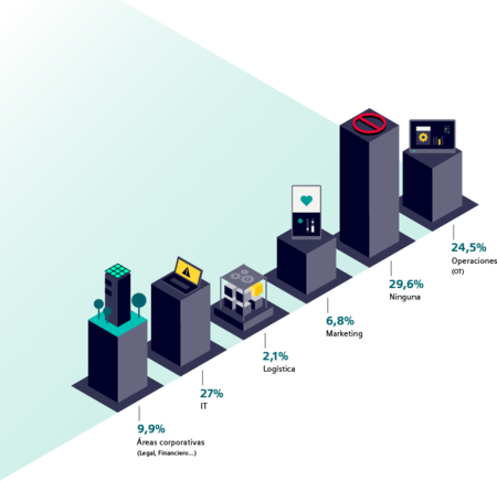 Siemens Barometro Ia Es 03 2025 Rgb Er V910