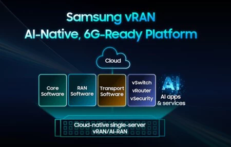 Samsung vRAN