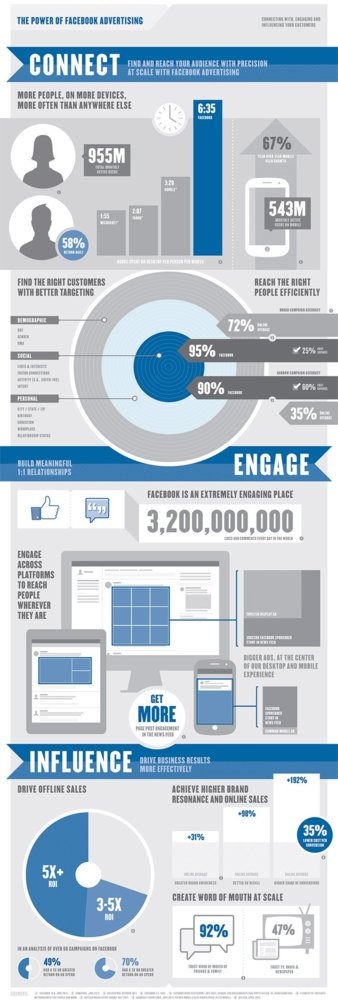 infografia-facebook.jpg