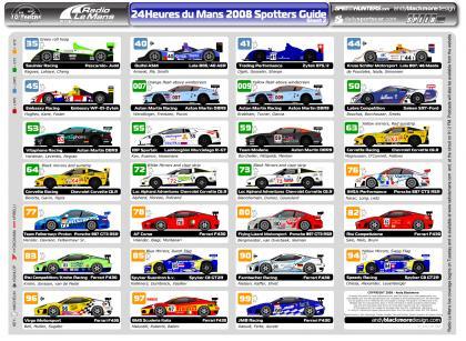 Previo 24 horas Le Mans: Imágenes de todos los GT