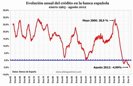 evolucion-anual-del-credito.jpg