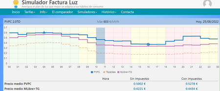Grafica Simulador Luz