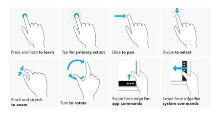 Windows 8 Touch Gestures